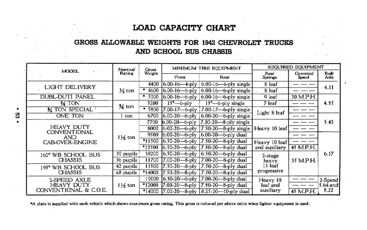 1942 Chevrolet Truck Owners Manual Page 18